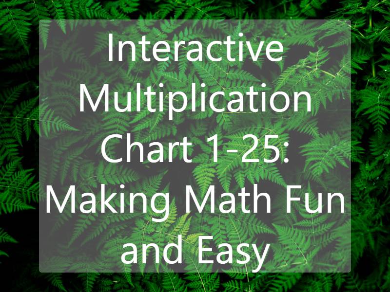 Interactive Multiplication Chart 1-25: Making Math Fun and Easy